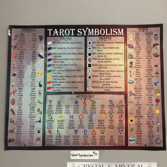 Tarot Symbolism Poster Chart (16" X 20") - Is Full Of Symbols And Meanings Found In Tarot Cards