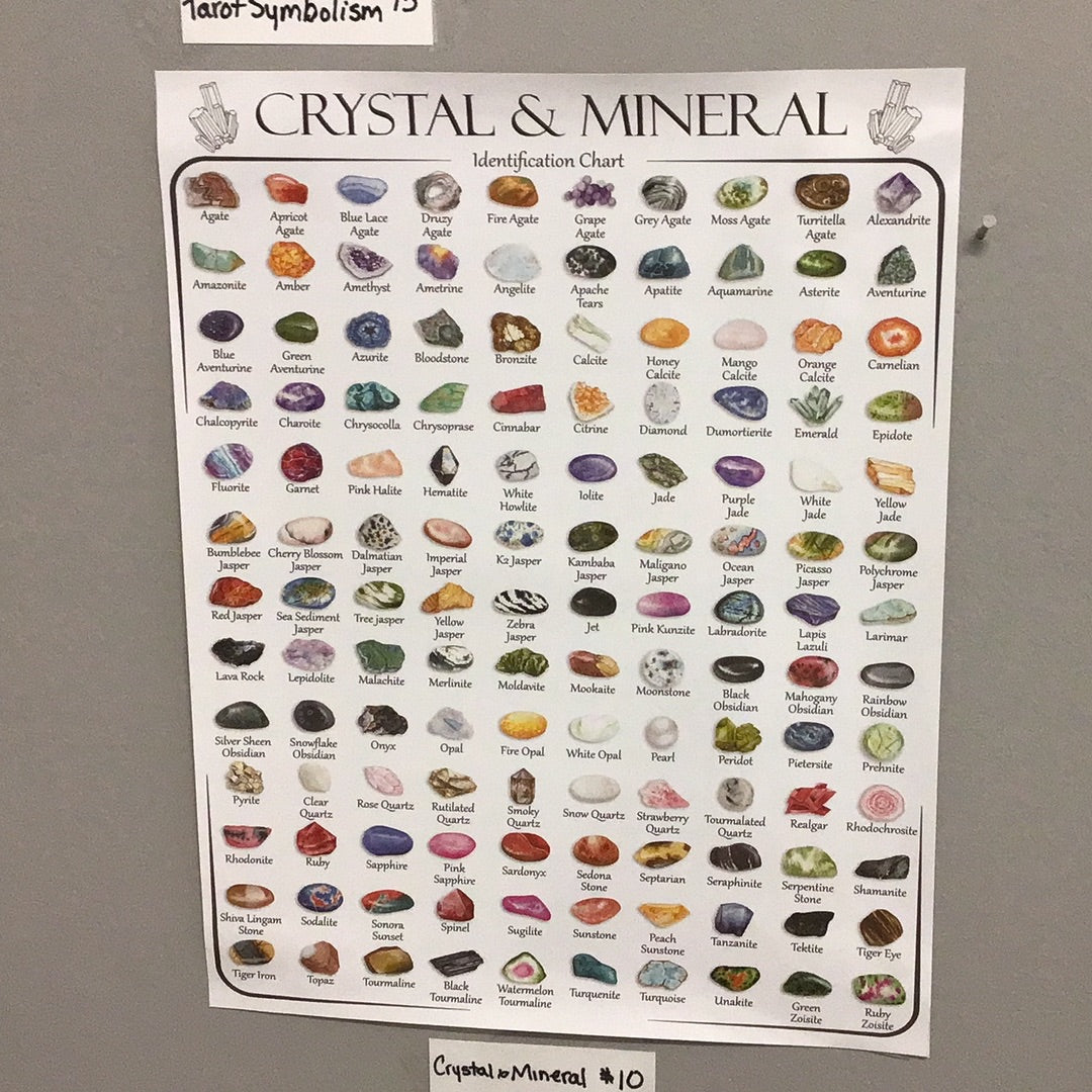 Crystal & Mineral Identification Chart (11"X14") - Crystal Poster Lists 130 Stones With Watercolor Graphics