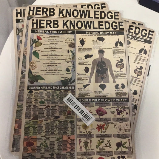 Herb Knowledge (Black Border) Aluminum Poster Metal/Tin (8"x12")