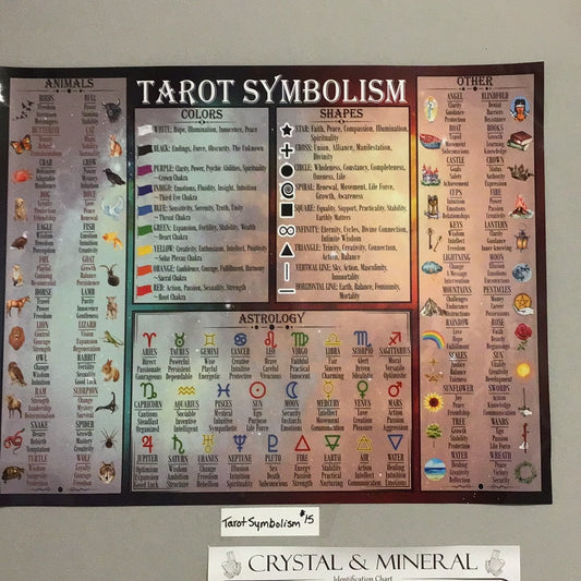 Tarot Symbolism Poster Chart (11" X 14") - Is Full Of Symbols And Meanings Found In Tarot Cards